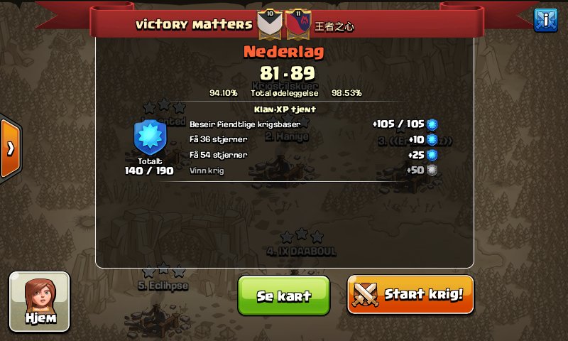 Nice work Koh ,cant say the same thing for us:(