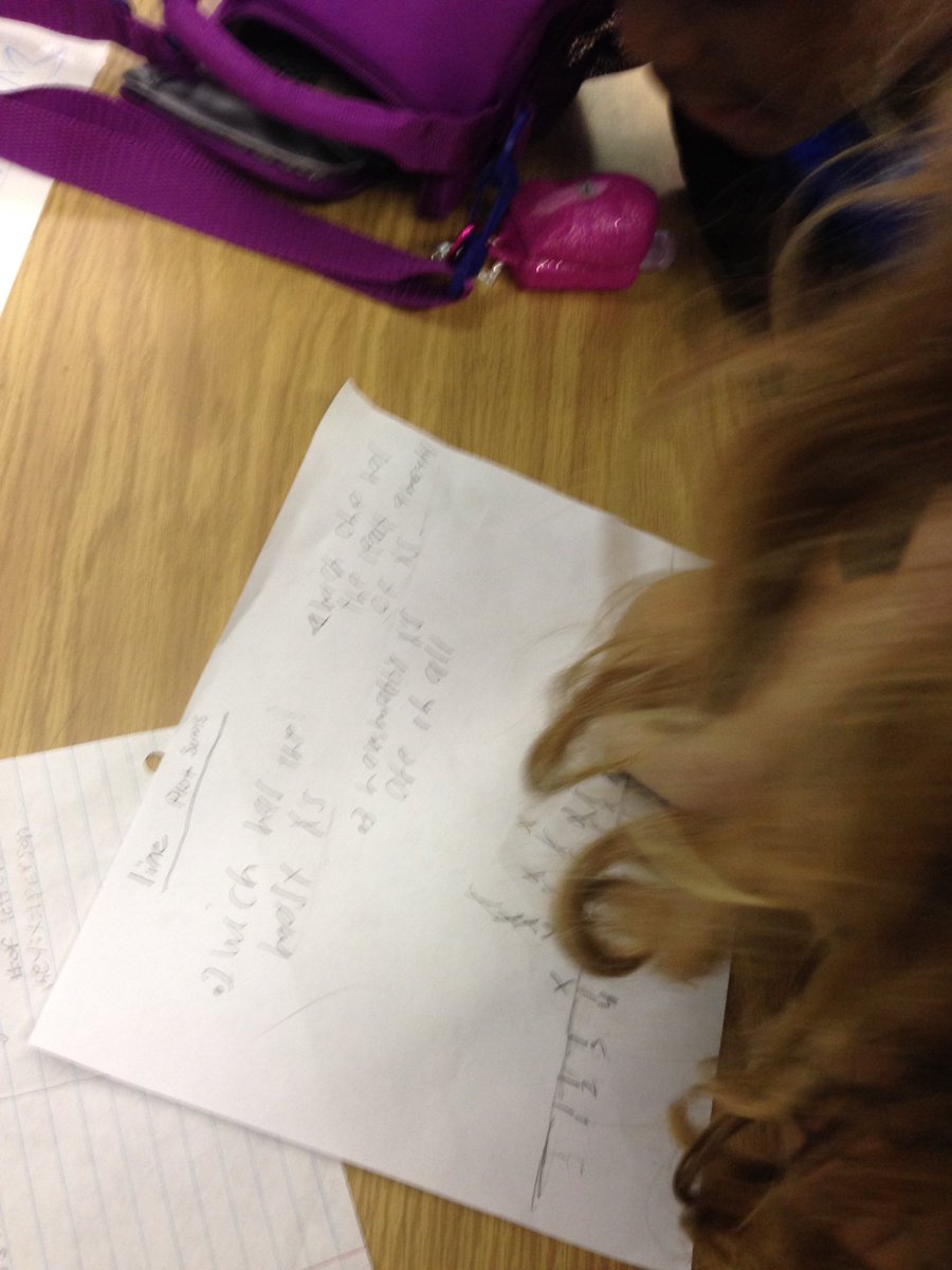 VickiOndo's tweet image. Line plot sums, writing questions &amp;amp; switching w/another group to answer #WICORized math @STESPrincipal