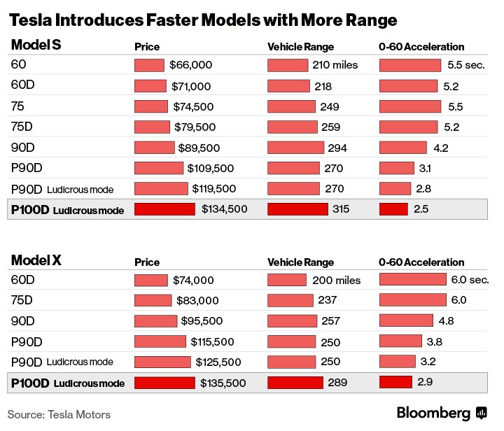 Section 8 Price Chart