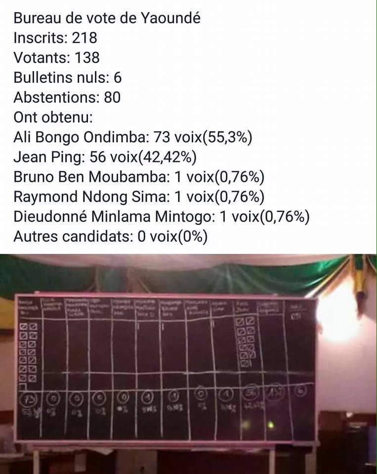 aserenthy's tweet photo. Au #Cameroun c'est validé . #Gabon2016 #Ali16 @bbcafrique @RFIAfrique @TV5MONDEINFO @AFRICA24TV @afpfr https://t.co/tijY8IS5JY