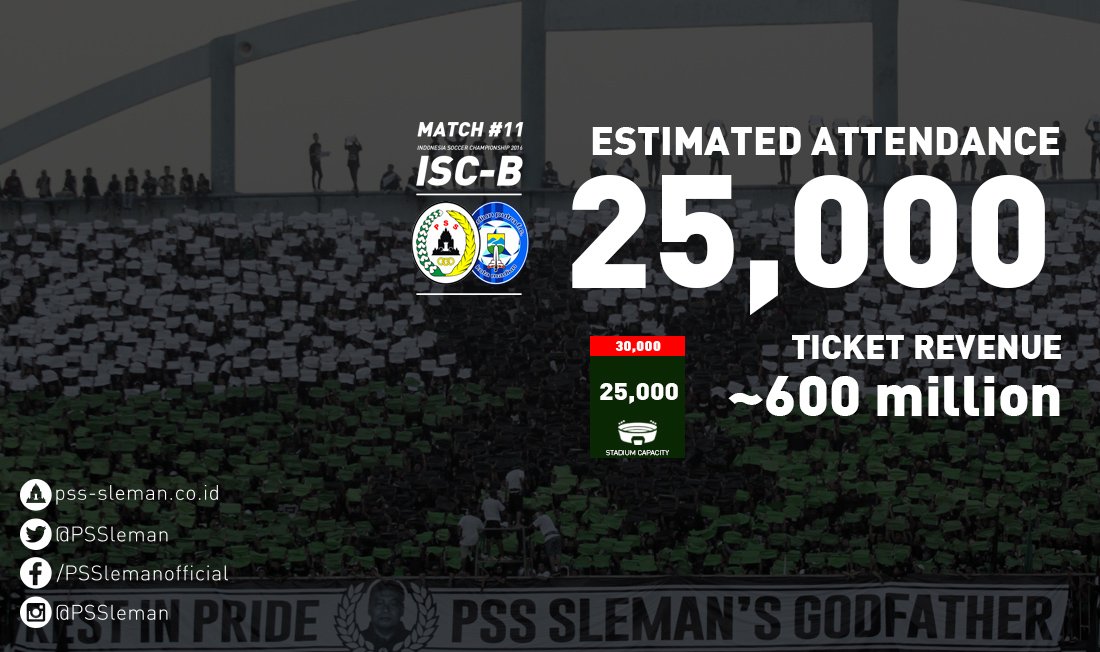 Tiket PSS Sleman vs Madiun Putra terjual habis. Terima kasih Sleman fans, kalian luar biasa ! #COSE