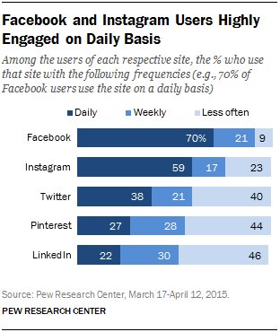 3 Things I Wish I'd Known About Social Media Effectiveness buff.ly/29vhKfT #smallbiz #success