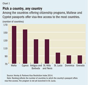 countries you can buy