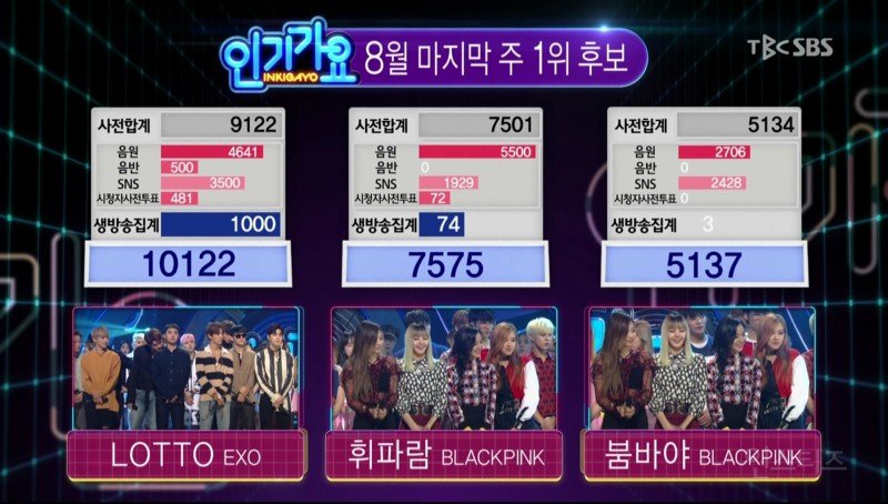 오늘자 인기가요 1위 점수표 ㄷㄷ | 인스티즈