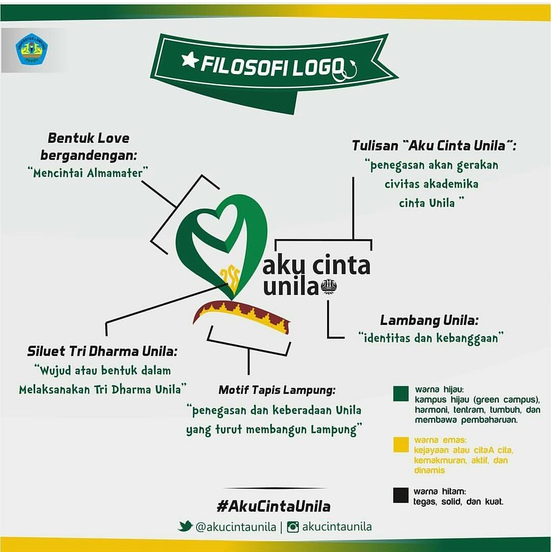 Apa itu gerakan "aku cinta unila?" Apa makna dibalik logo "aku cinta unila?"  Untuk info lebih lengkap cek gambar ya