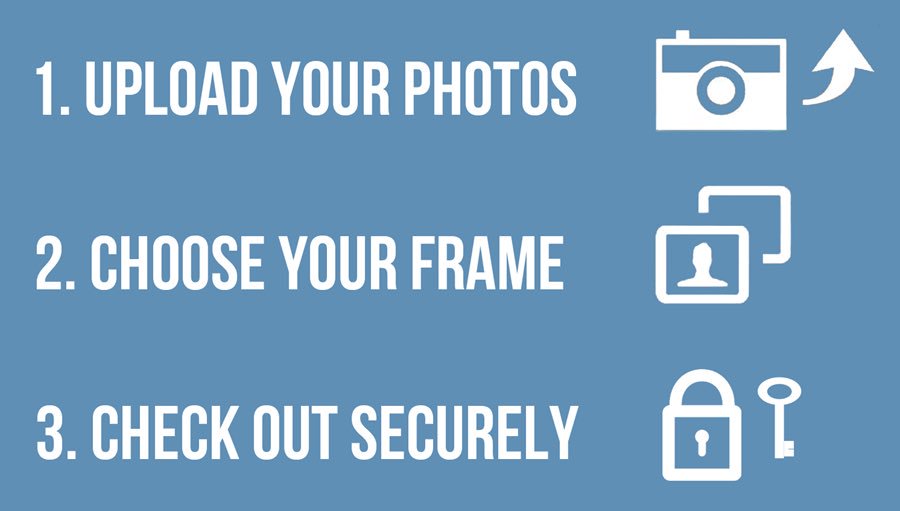 Framing your favourite photographs this bank holiday weekend couldn't be simpler. theframedpicturecompany.co.uk
