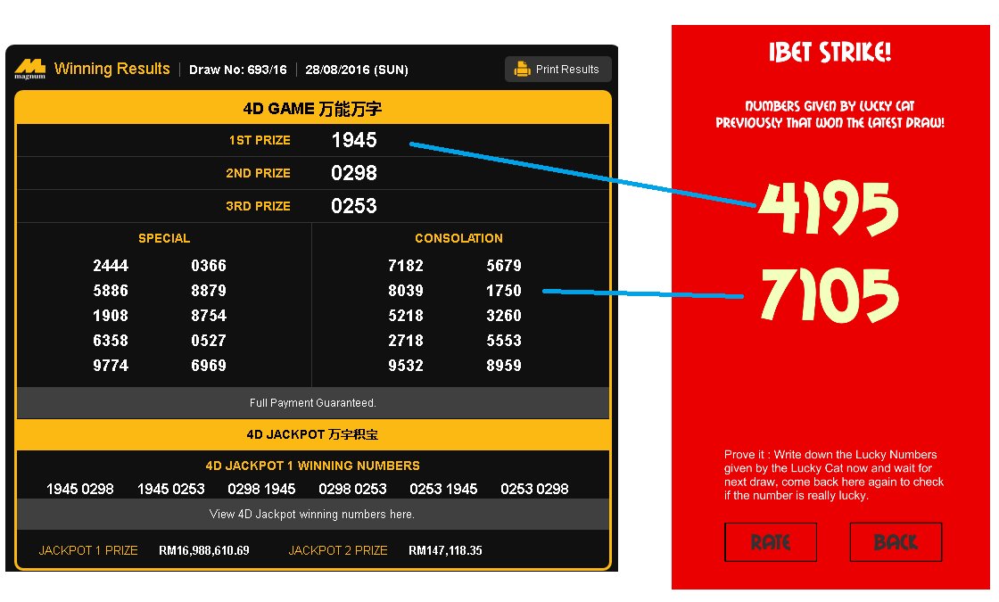 How much do ibet winners get How much do ibet winners get