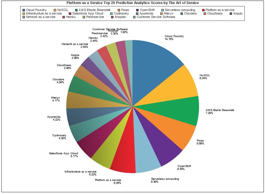 blokdykg's tweet image. buff.ly/2bDO6X4 #PlatformasaService #OnlineCRMSoftware #writestuff #Nosql #amuses #CRM #GMR #TeamBuilding #…