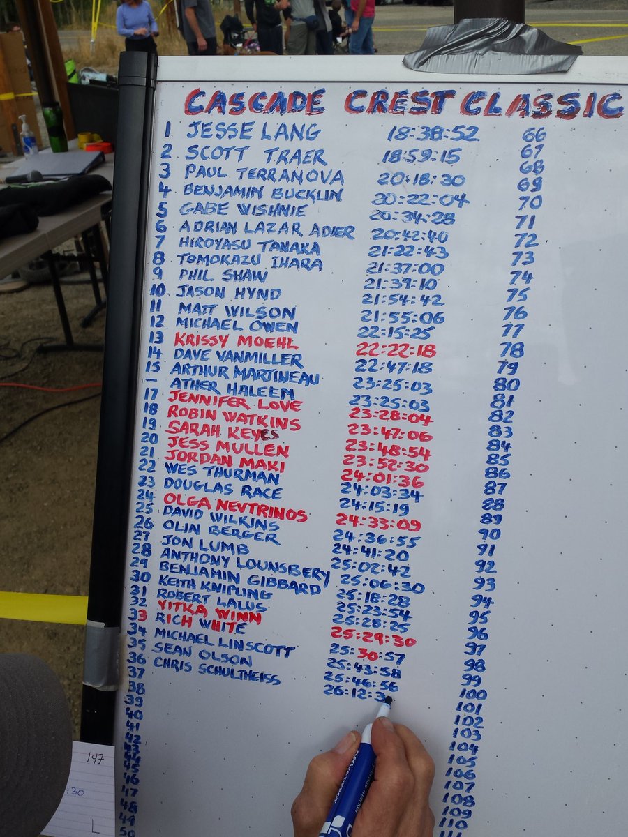 seattlemtnrun's tweet image. #CCC100 update at noon