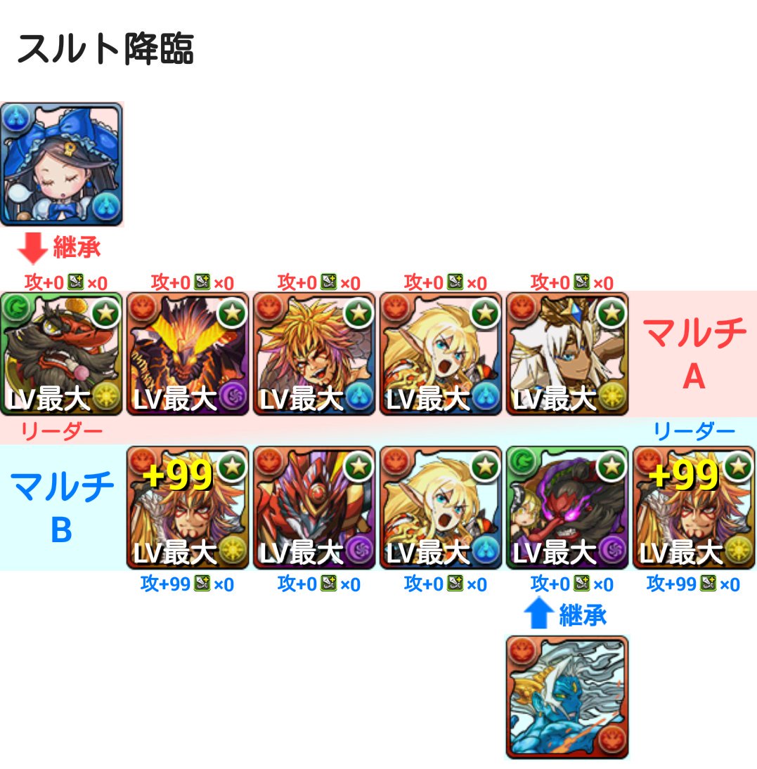 スルト降臨 スルト降臨