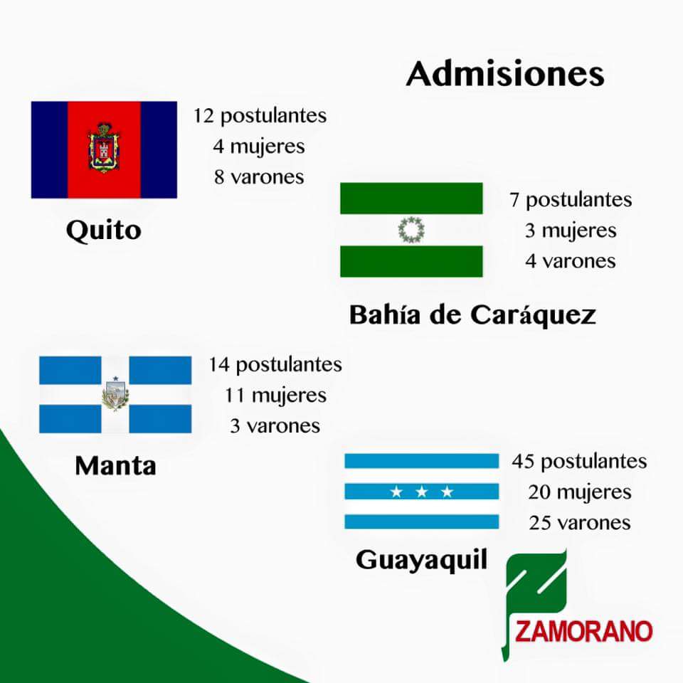 Esta semana 78 jóvenes de #Ecuador dieron un primer paso hacia su meta. ¡Éxitos a todos! #SeremosZamoranos
