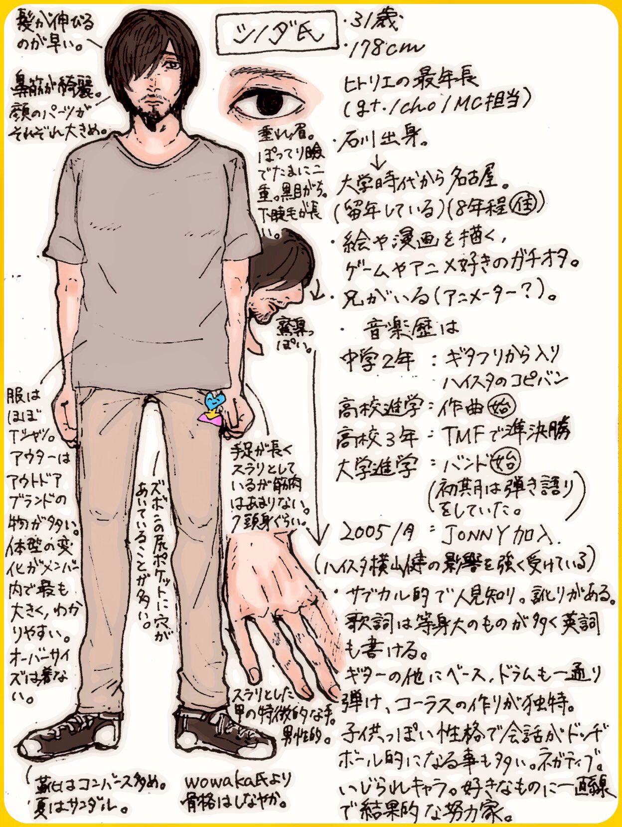 小萩 よくわかるヒトリエ Wowakaさん シノダさん イガラシさん ゆーまおさん それぞれを描く上でのポイントや最低限頭に入れているプロフィール等々 個別で上げていましたがまとめにしての再アップです