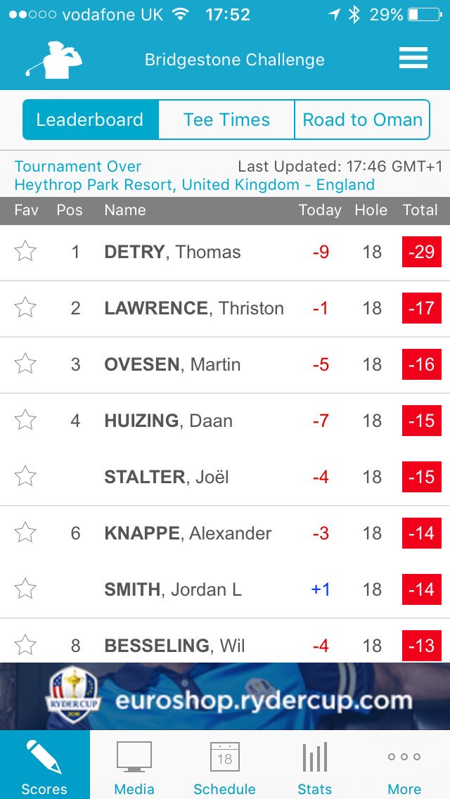 Wowsers some golf from <a href="/tomdetry/">Thomas Detry</a>, well done @BridgestoneUK and <a href="/BlackStarSports/">BlackStar Golf</a> in their first @Challenge_Tour event
