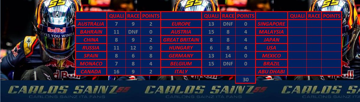 sainz55_fans's tweet photo. Never give up! #BelgianGP #Spa55 #F1 #GoCarlos55 #ImPo55ible https://t.co/W1IPotqBcd