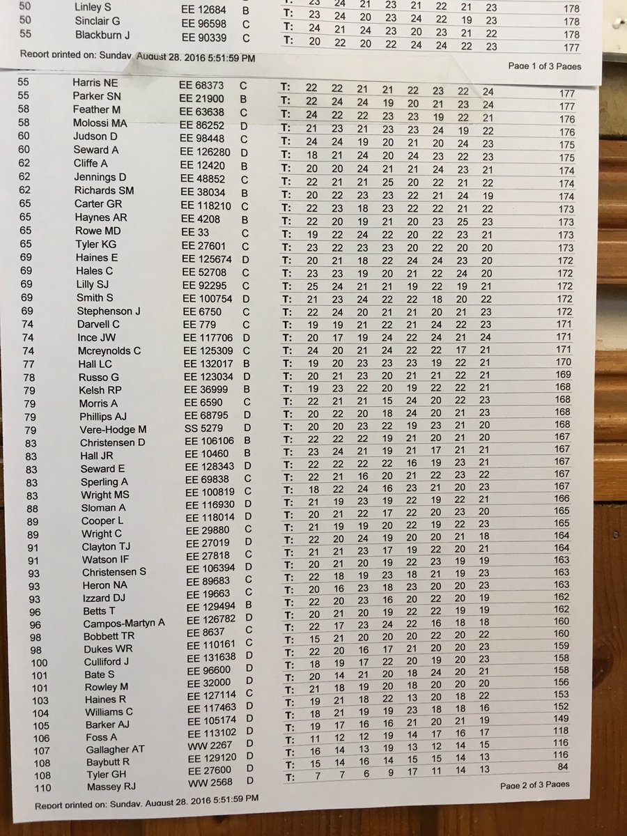 Final scores meant a shoot off between Nathan Hales &amp; Aaron Heading to decide the title winner #IAmTeamGB 🇬🇧