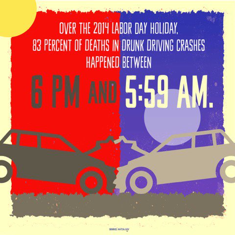 NHTSAgov's tweet photo. Don't let drunk driving ruin your night - or life. #DriveSober https://t.co/N0EFJdI0J2