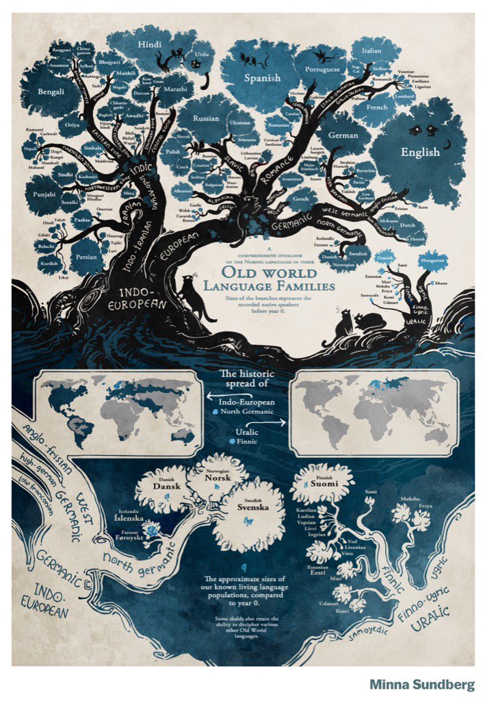 Paul Kirby Auf Twitter The Language Tree Lovely Graphic By Sssscomic Https T Co Lgvoclvbbs With everything going on in the world today, it's more important than ever to be mindful of your thoughts. the language tree lovely graphic by