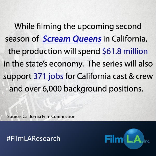 FilmLA's tweet photo. Many thanks to @20centuryfoxTV and the team at #ScreamQueens for moving production to California. #Jobs #FilmWorksCA https://t.co/MI2cpLpdzp