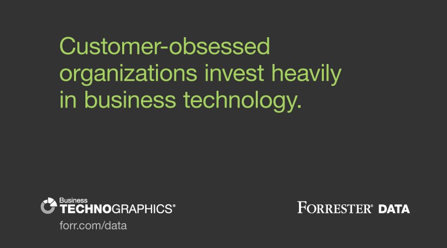 forrester's tweet photo. 42% of firms say accelerating their #digitalbusiness is a priority in the next 12 months. https://t.co/7lCXstkuwt https://t.co/wbJc1k2fEZ