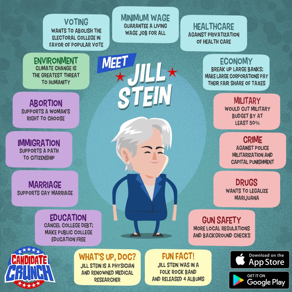 CandidateCrunch's tweet photo. See where @DrJillStein on the issues! @atmosphere https://t.co/4OMRGQ6VZY https://t.co/BQ6MDfRkua