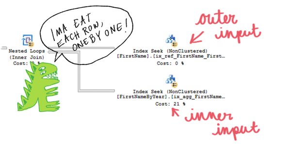 Kendra_Little's tweet image. The moment I realized I could easily draw on an execution plan, everything got delightfully weirder.