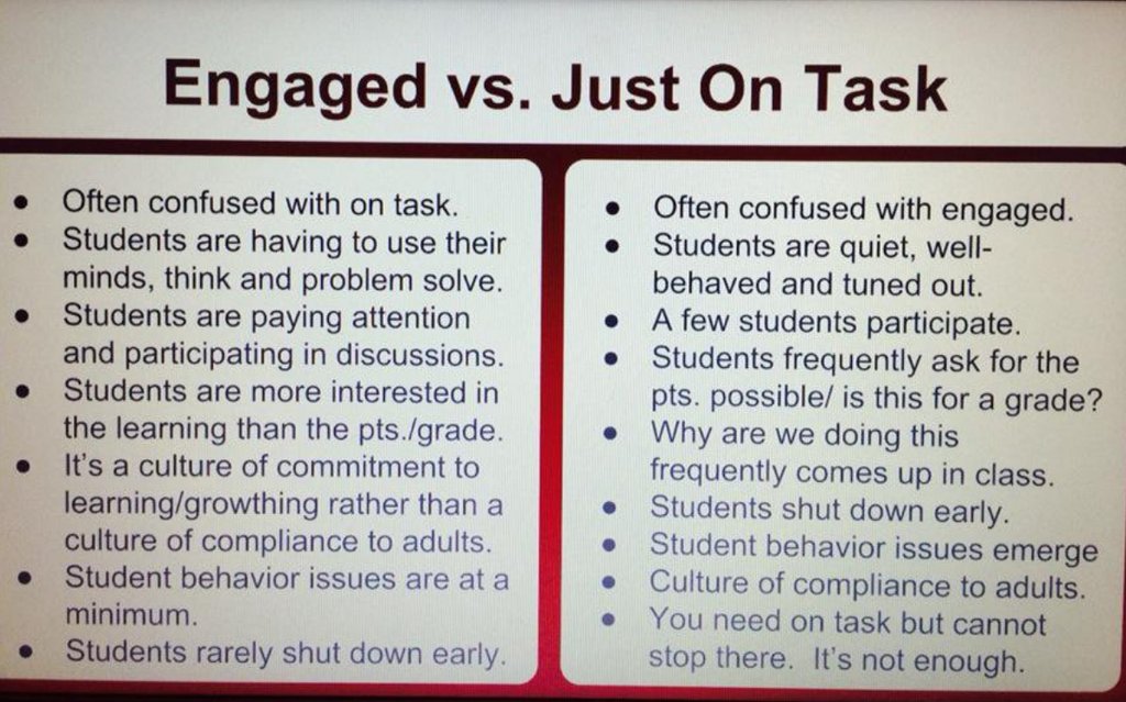 These are important distinctions: Engaged vs. Just On Task <a href="/kdworkshops/">Dr. Kevin Daniel</a> 
#edchat