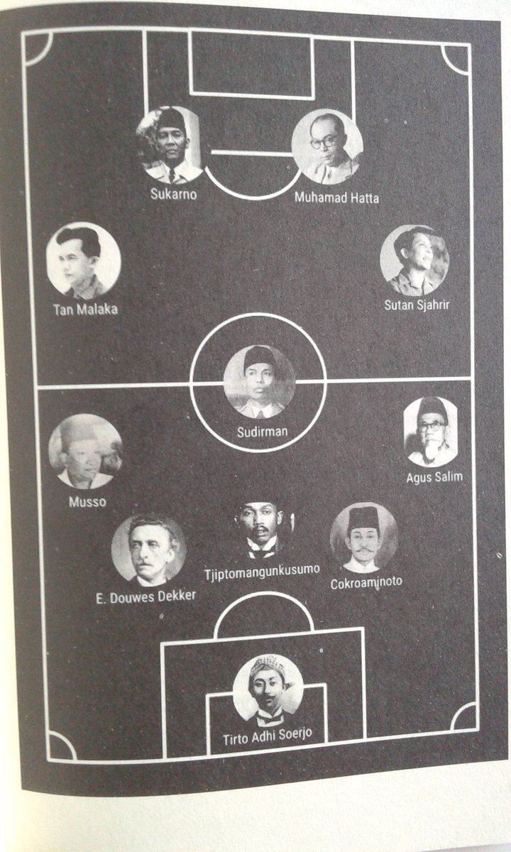 Timnas #RI71 #ina  formasi 3 - 5 - 2 <a href="/zenrs/">zen</a> Merdeka