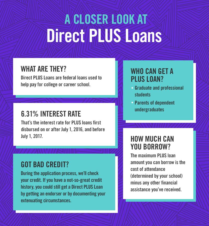 FAFSA's tweet photo. Parents: A Direct PLUS Loan is a solid option to help you pay for your child’s education. https://t.co/3MztHJdju7