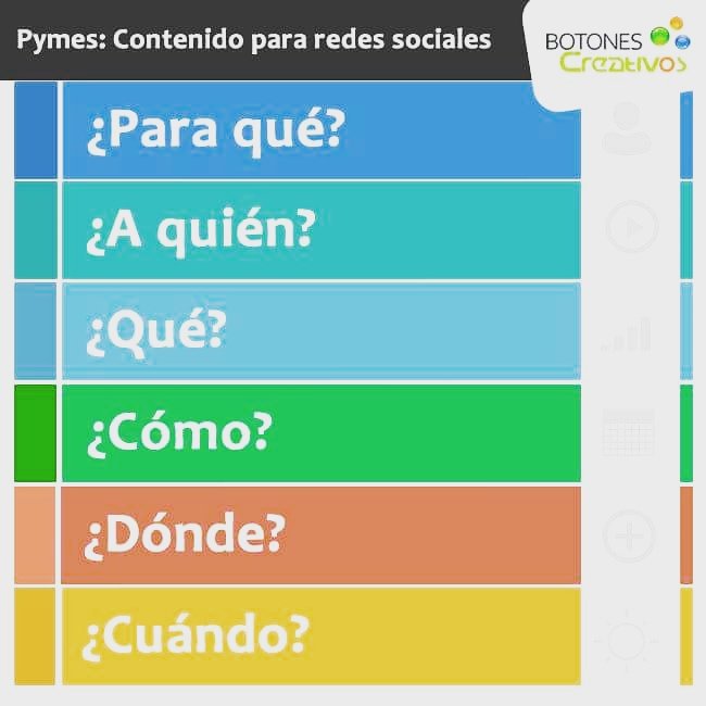 scommunity_sv's tweet photo. Antes de publicar un contenido es importante que te hagas estas preguntas 

Social Media Community SV https://t.co/VYEJ738fmB