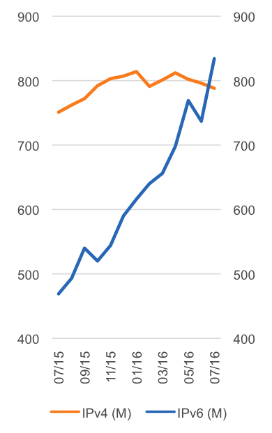 Matthew Prince 🌥 tweet media