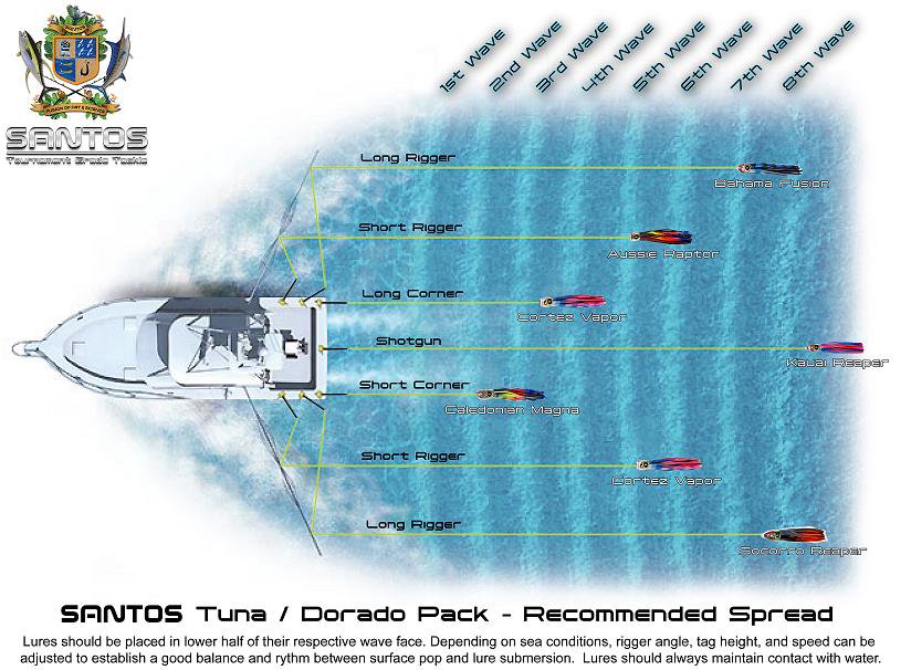 redsharkmiami's tweet photo. Diagrama del #Spread recomendado por @SantosTackle para la pesca de atún y dorado. #Fishing #TipsDePesca https://t.co/McnZOaQS1I