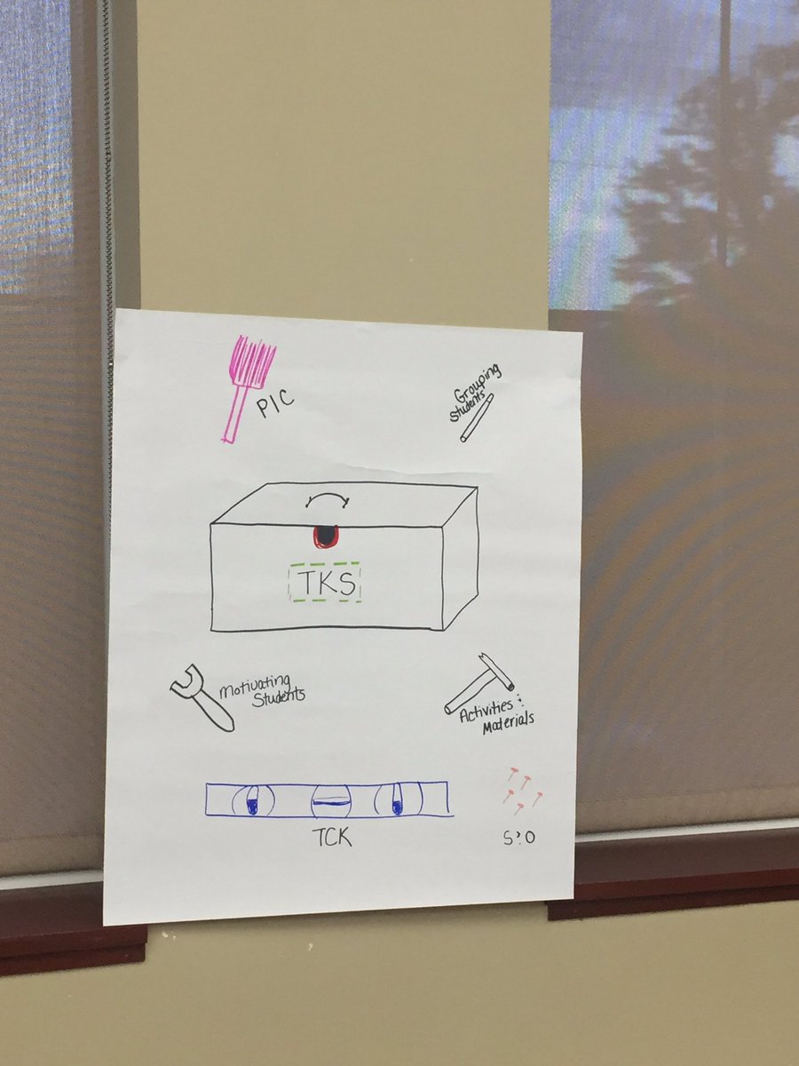 MNPSTalentMgmt's tweet photo. So many creative and meaningful ways to visually represent relationships among TEAM indicators! #clustering https://t.co/WTMVFkVjui