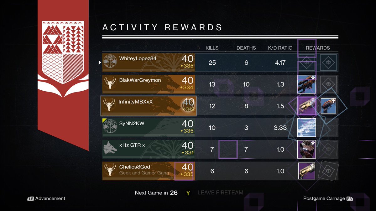 WhiteyLopez's tweet photo. Thank you Bungie, I can always count on you https://t.co/4jeViWfe2P