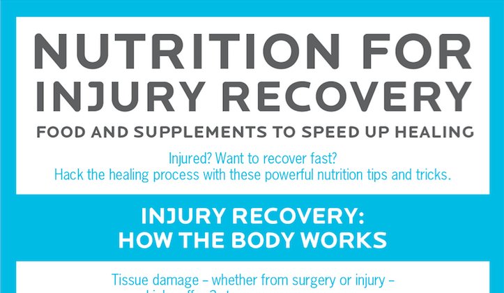 insidePN's tweet photo. Injured? Want to recover fast? Foods and supplements to speed up healing [Infographic]:: https://t.co/YpfeubSATk https://t.co/sMhYGKbN37