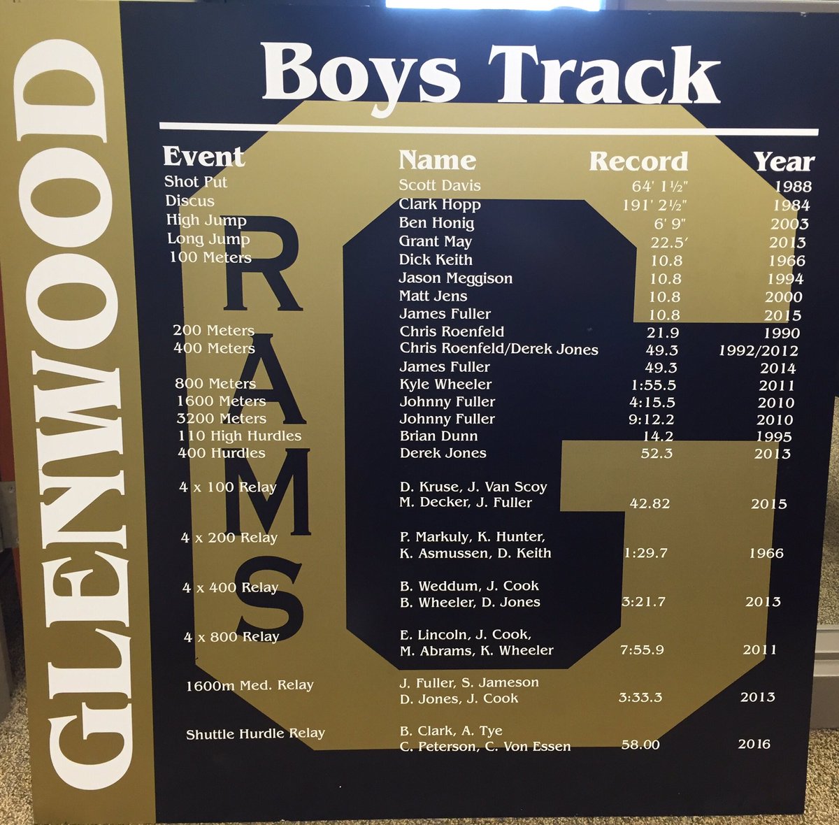 glenwood girls 21042018 montgomery – with an established legacy, the historic run of the glenwood lady gators continues to grow as they claimed their sixth consecutive girls. glenwood girls 21042018 montgomery – with an established legacy, the historic run of the glenwood lady gators continues to grow as they claimed their sixth consecutive girls.