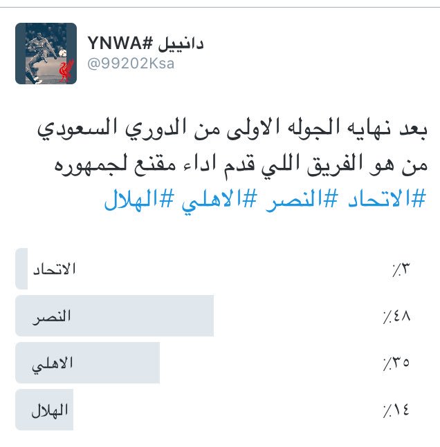 99202Ksa's tweet photo. برأيي الافضل بعد نهايه الجوله الاولى واللي قدم اداء فني ممتاز شوط اول وثاني 
"النصر ثم الاهلي ثم الاتحاد ثم الهلال". https://t.co/T7wZunl15G