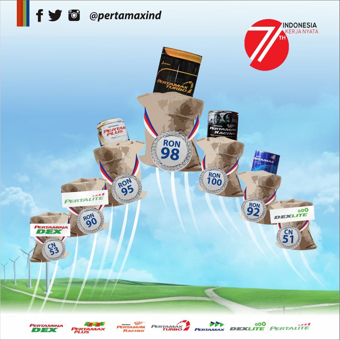 pertamaxseries's tweet photo. Kalau sobat apa bentuk perjuangan nyatamu untuk Indonesia? #RI71 #RaiseTheBar https://t.co/9uUmAyg92x