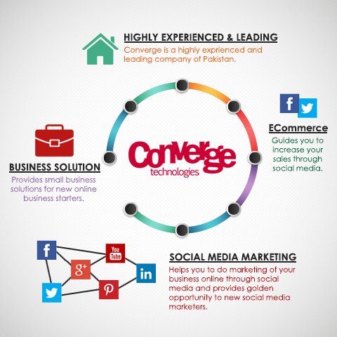 converget's tweet photo. We believe in providing a blend of creativity and technology to our clientele.
. https://t.co/tpEabuCRWt https://t.co/m3D8eozKSf