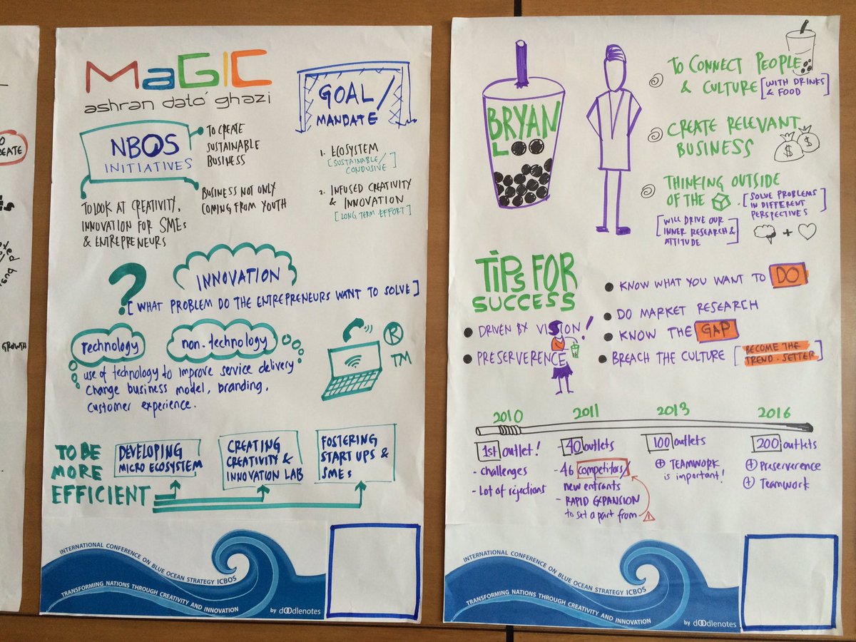 estiaamy's tweet photo. Entrepreneurship #ICBOS https://t.co/uPJyqIGqul