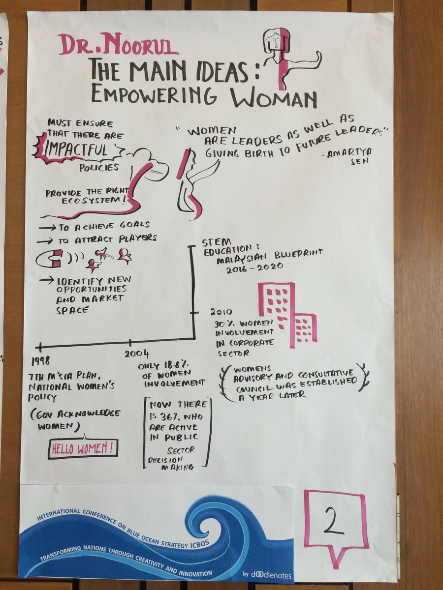 estiaamy's tweet photo. Empowering women to play key role in economy and society. #ICBOS #NBOS https://t.co/3hTfBi7cg0