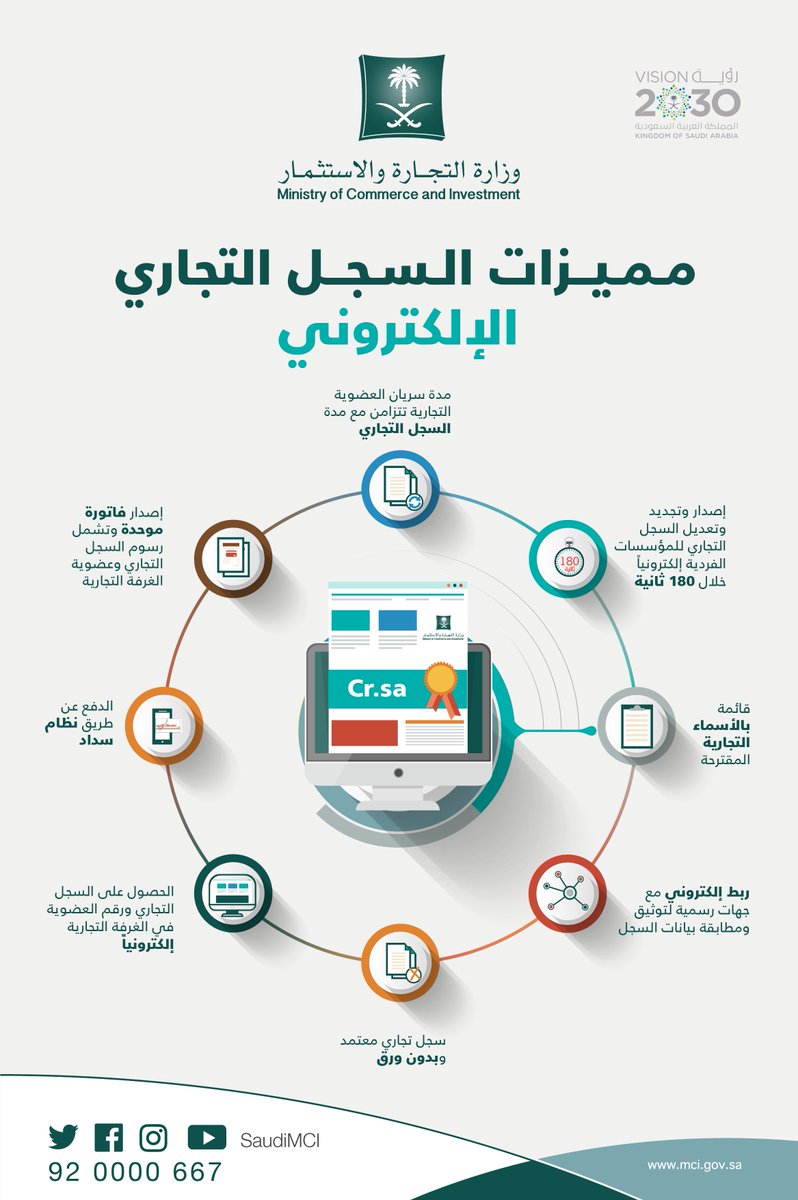 وزارة التجارة On Twitter 8 مميزات للسجل التجاري الإلكتروني تعرف عليها واصدر سجلك خلال 180ثانية