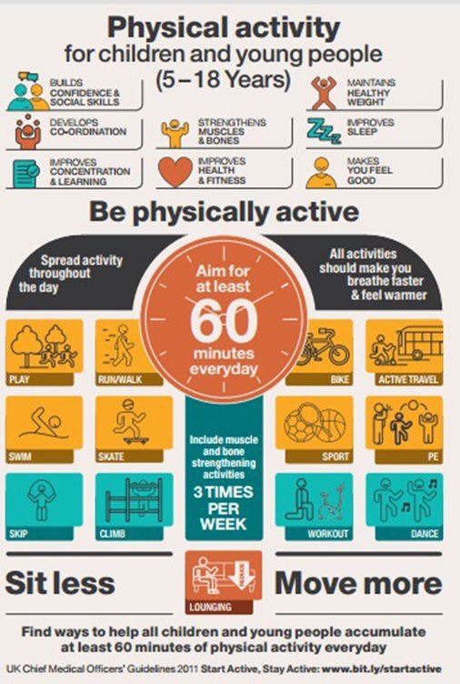 kennygibsonnhs's tweet image. Physical activity and exercise at every age is good for you and your brain. #GetActiveChallenge @exerciseworks