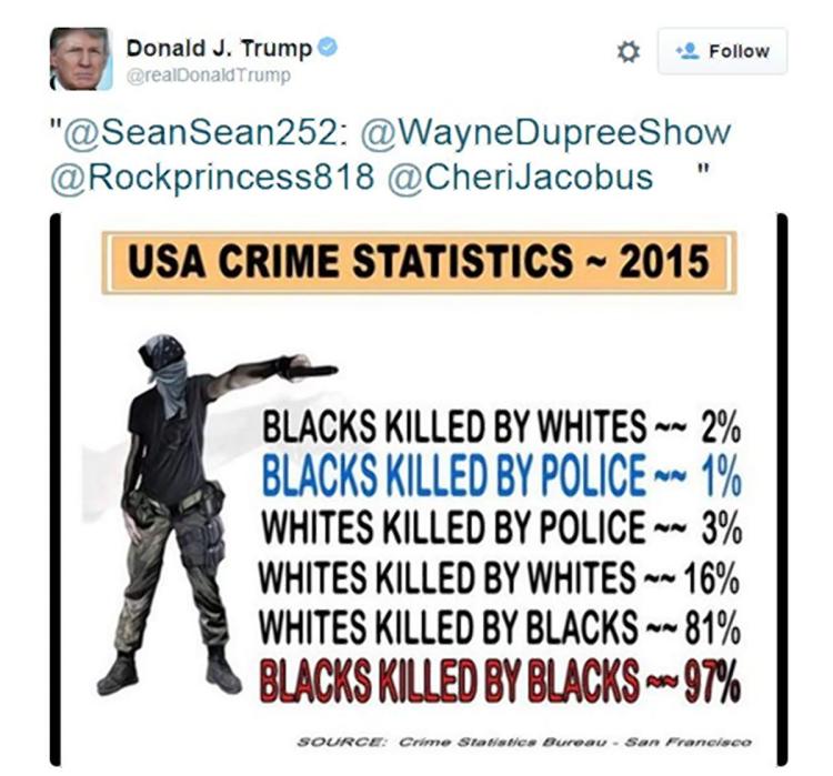 tariqnasheed's tweet photo. Trump said the Dems betrayed African Americans but he sent dog whistles to white extremist groups by retweeting this https://t.co/0KJlCVUlzZ