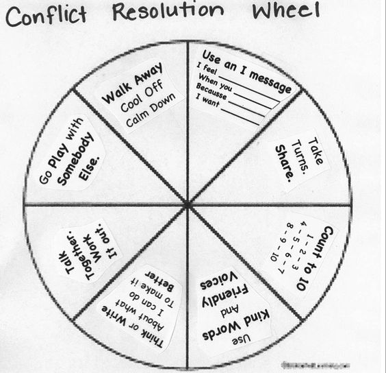 Conflict resolution in social work