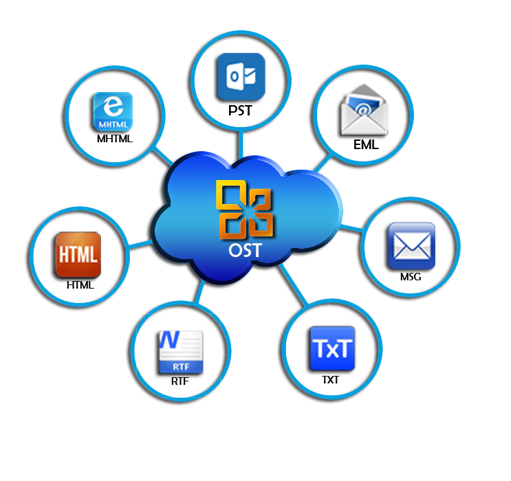 ostconverttopst's tweet photo. OST file to PST tool to #exportOSTfiletoPST outlook
@Microsoft 
Visit here:- https://t.co/dVfOJhlXnd https://t.co/iYI8dczlRU