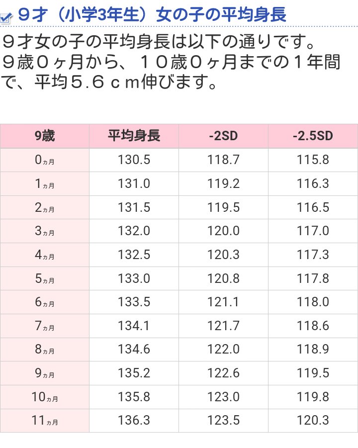 愛透 イデアさんは9歳なので小学3年生か4年生なんだけど 122cmってかなり小さいことになるね 愛透 イデアさんは9歳なので小学3年生か4年生なんだけど 122cmってかなり小さいことになるね
