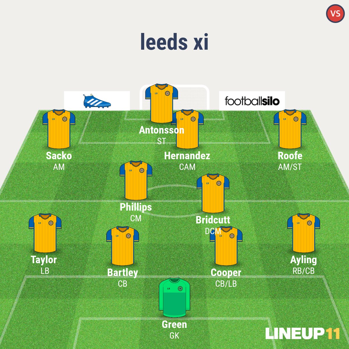 Berardied's tweet image. 4231, My starting XI vs the wendies... Thoughts #lufc