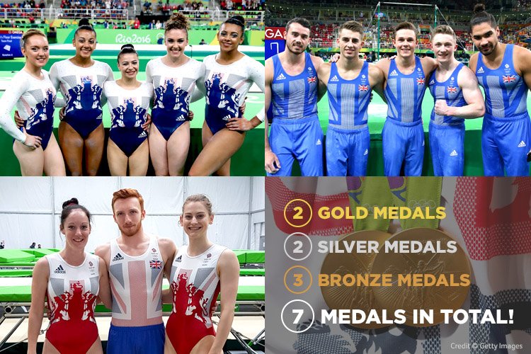 BritGymnastics's tweet photo. "A truly monumental and historic Olympic Games" -read the full #rio2016 article from our CEO https://t.co/gDcApXaeyB https://t.co/R7C5J208Oi
