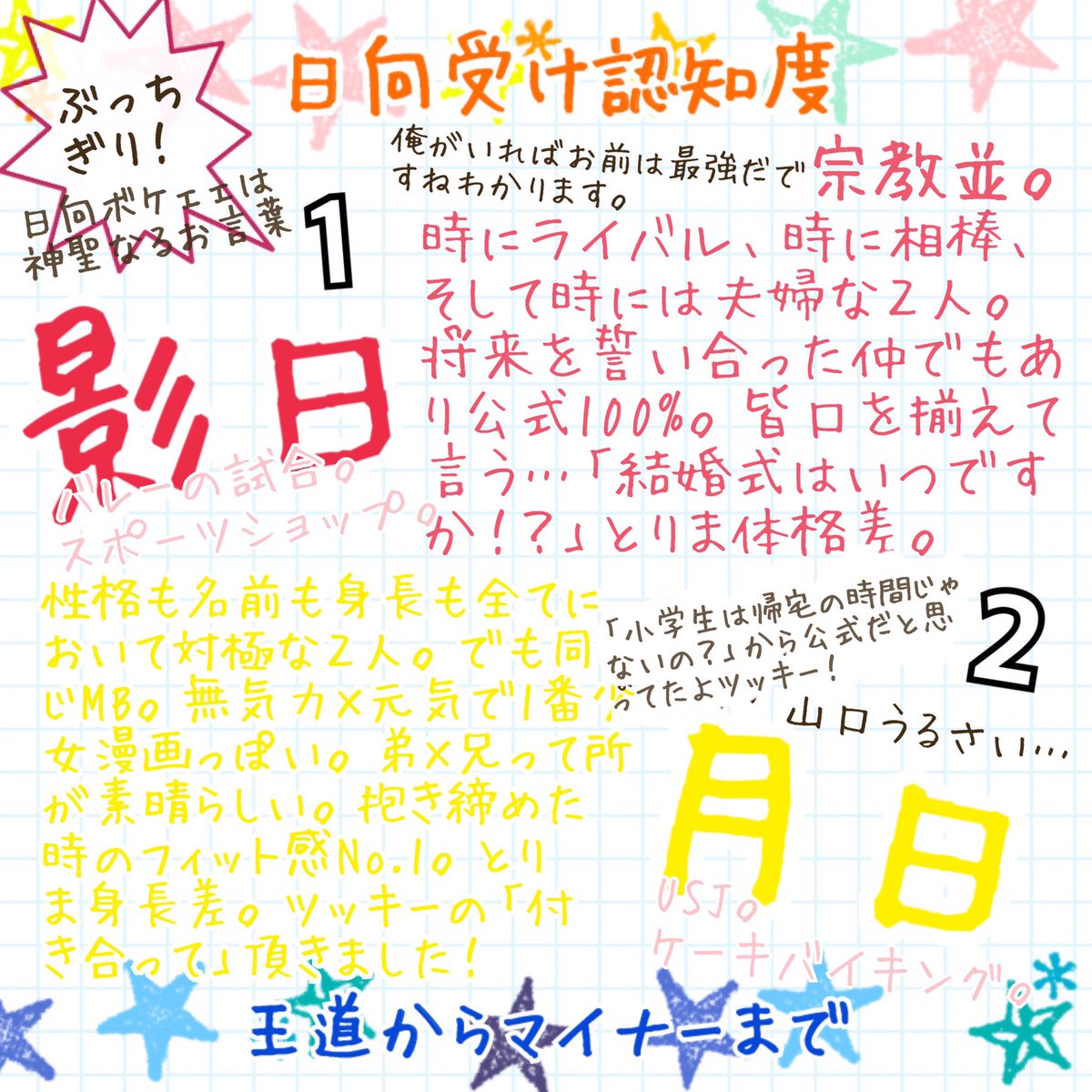 ペリーヌ 日向受けでどれが1番王道なんだろ 菅日 及日 月日あたり って気になってpixivの小説で多い順にしてみたー デートして欲しい場所も書いてみたー