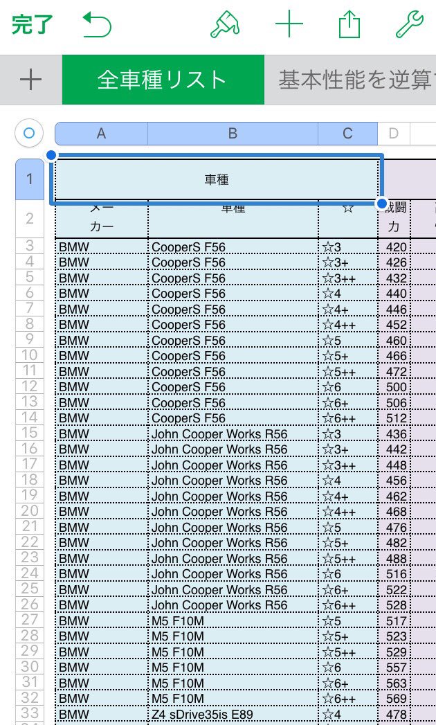 フルパワーランキング 車種スペックまとめ